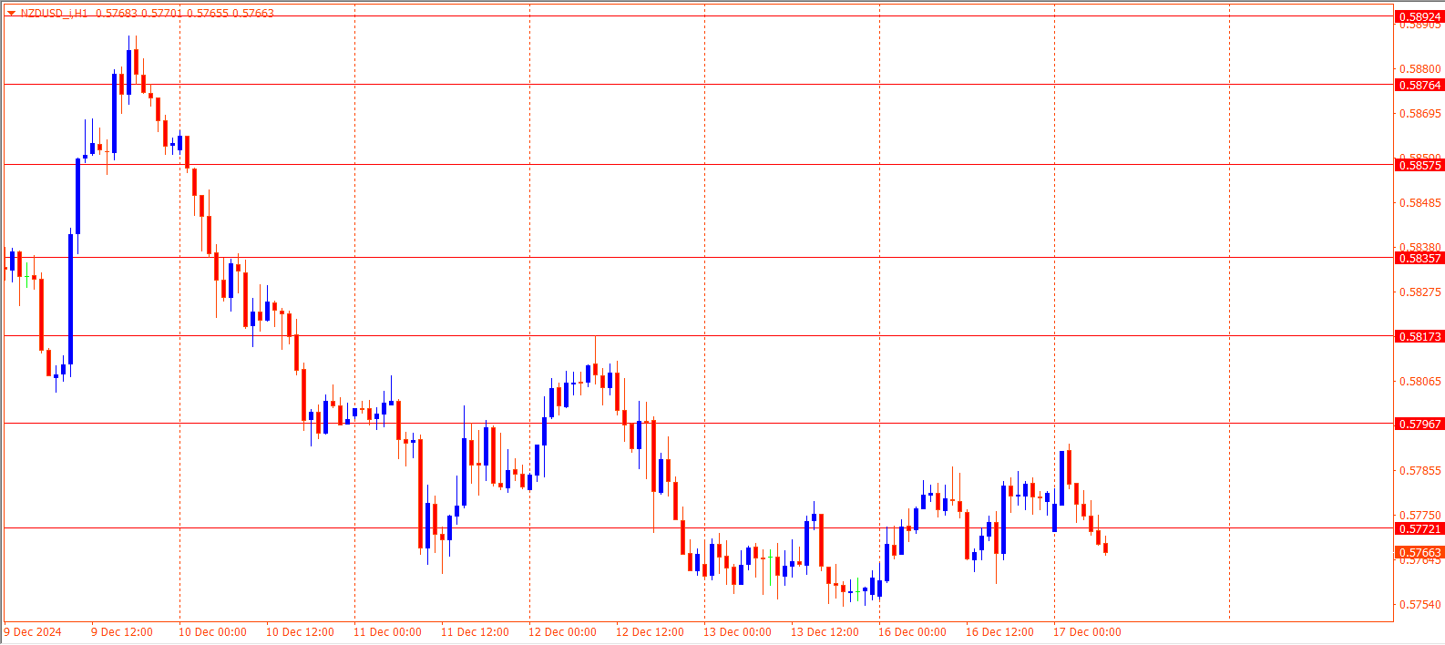 NZDUSD